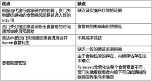 Click on image to zoom 表1