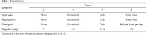 Click on image to zoom Table 1