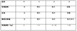 Click on image to zoom 表1