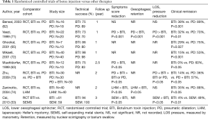 Click on image to zoom Table 1