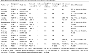 Click on image to zoom Table 2