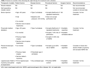 Click on image to zoom Table 3