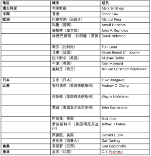 Click on image to zoom 表1