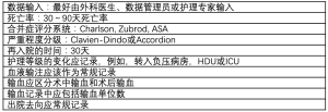Click on image to zoom 表2