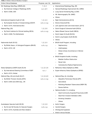 Click on image to zoom Table 2