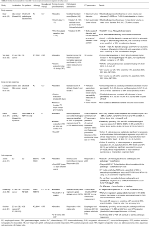 Click on image to zoom Table 1