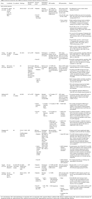 Click on image to zoom Table 2