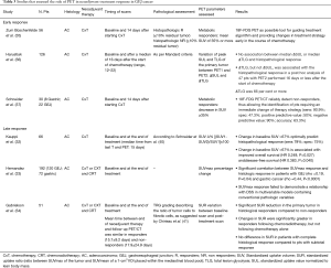 Click on image to zoom Table 3