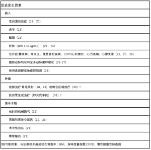 Click on image to zoom 表2