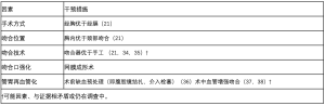 Click on image to zoom 表3