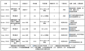 Click on image to zoom 表2