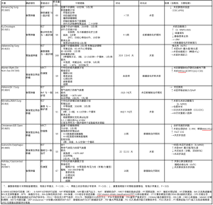Click on image to zoom 表3