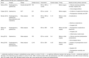 Click on image to zoom Table 2
