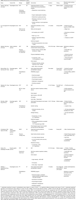 Click on image to zoom Table 3