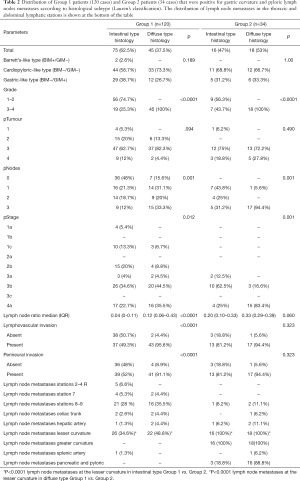 Click on image to zoom Table 2