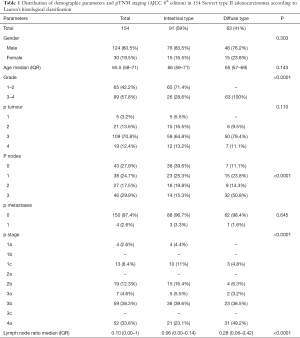 Click on image to zoom Table 1