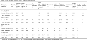 Click on image to zoom Table 1