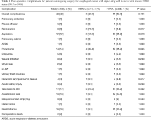 Click on image to zoom Table 2