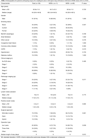 Click on image to zoom Table 1