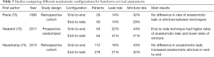 Click on image to zoom Table 3