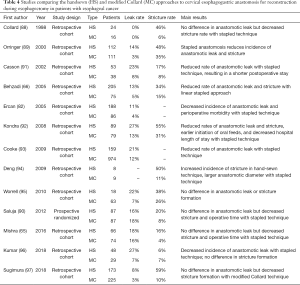 Click on image to zoom Table 4