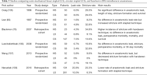 Click on image to zoom Table 5