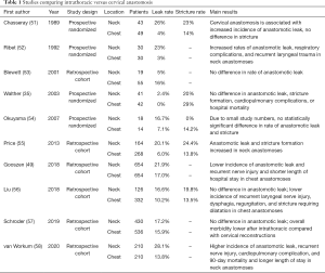 Click on image to zoom Table 1