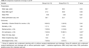 Table 4