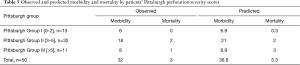 Click on image to zoom Table 5