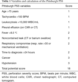 Click on image to zoom Table 1