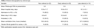 Click on image to zoom Table 2