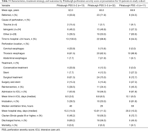 Table 3