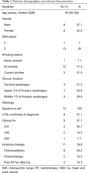 Click on image to zoom Table 1