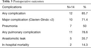 Click on image to zoom Table 3