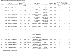 Click on image to zoom Table 4