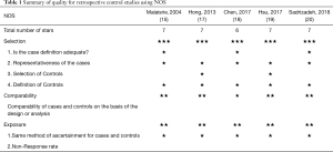 Click on image to zoom Table 1