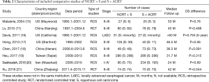 Click on image to zoom Table 2