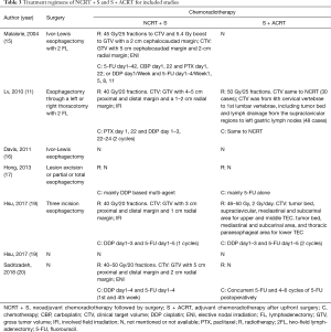 Click on image to zoom Table 3