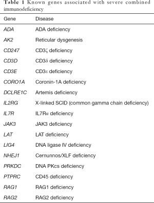Click on image to zoom Table 1