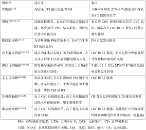 Click on image to zoom 表1