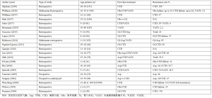 Click on image to zoom 表1