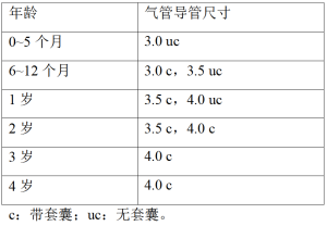 Click on image to zoom 表1