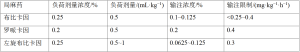 Click on image to zoom 表3