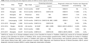 Click on image to zoom Table 1