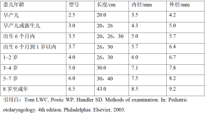 Click on image to zoom 表2