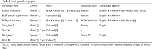 Click on image to zoom Table 1