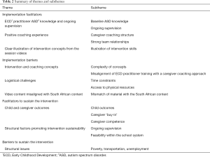 Click on image to zoom Table 2