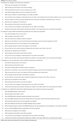 Click on image to zoom Table S1