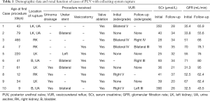 Click on image to zoom Table 1