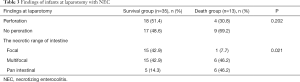 Click on image to zoom Table 3